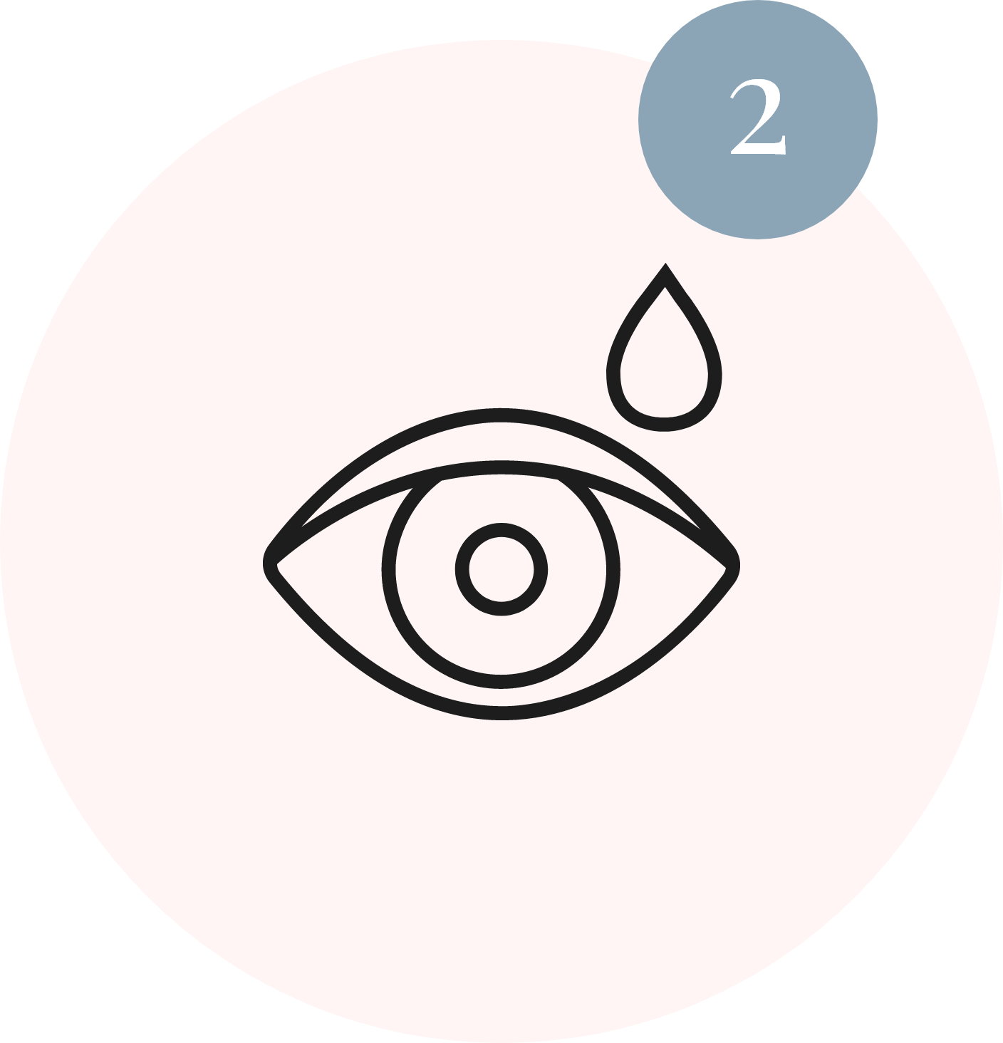 2-Count Trial of Upneeq